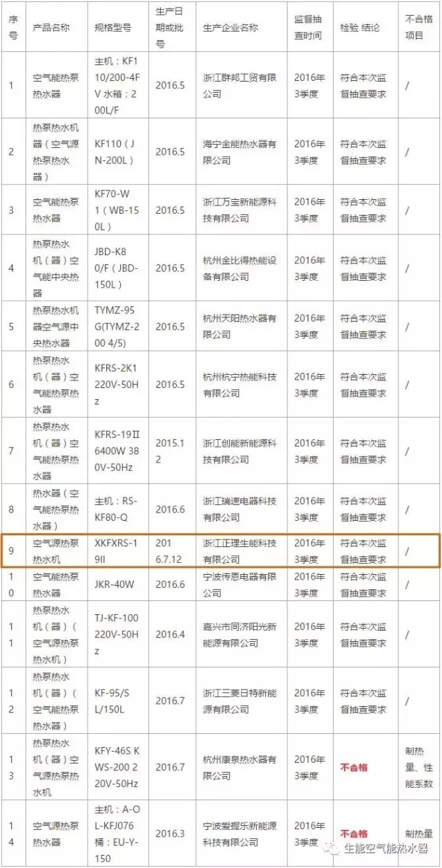 龍巖空氣能和電地暖多少錢