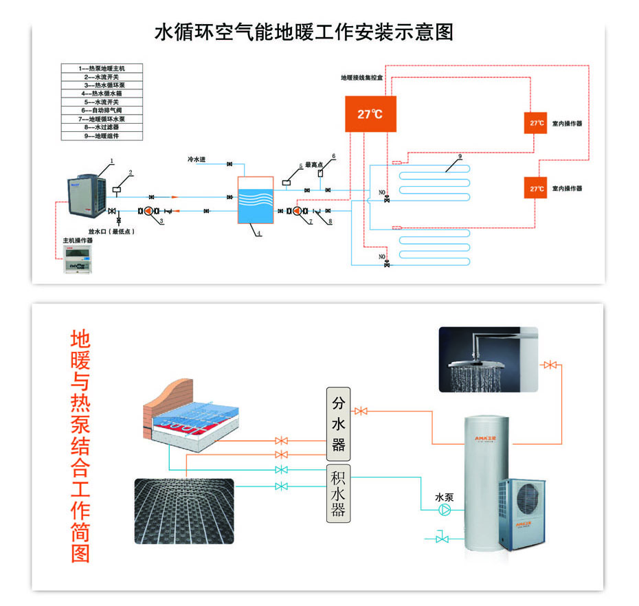 空氣能熱水器300升一天需要多少度電